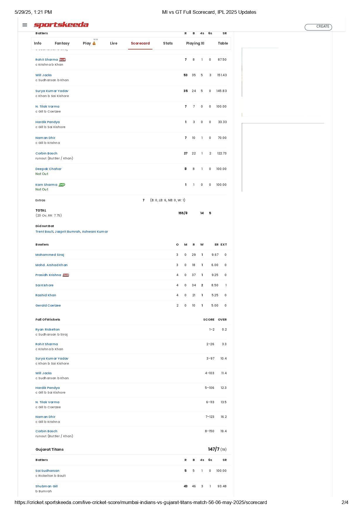MI vs GT IPL 2025 scorecard.